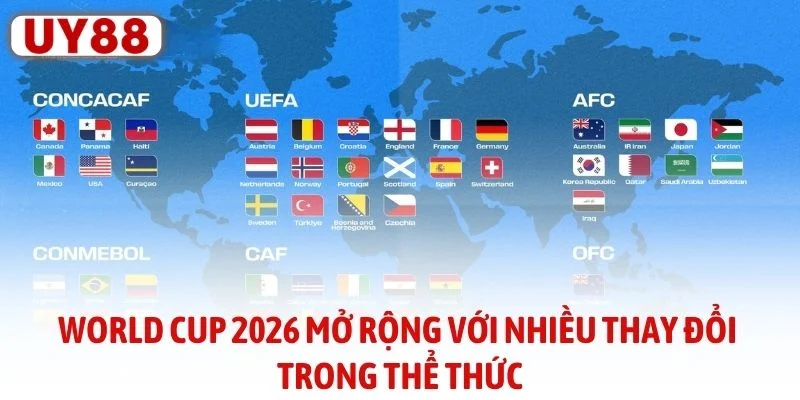 World Cup 2026 mở rộng với nhiều thay đổi trong thể thức